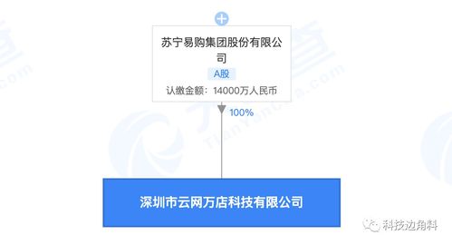 蘇寧易購布局深圳成立云網萬店公司，1.4億元注冊資本瞄準數(shù)據(jù)處理服務